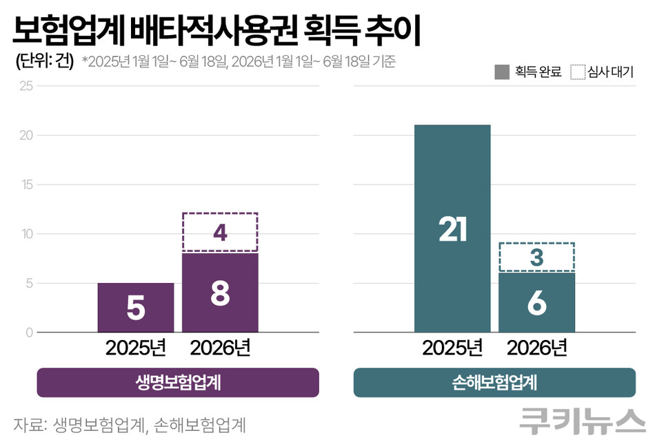 그래픽=한지영 디자이너