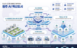 ‘K-AI 시티’ 첫 시범도시…강원 원주, 충남 천안·아산