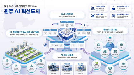 ‘K-AI 시티’ 첫 시범도시…강원 원주, 충남 천안·아산