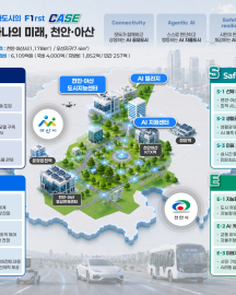 천안·아산 함께 6100억원 규모 ‘AI특화 시범도시’ 선정