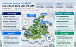 천안·아산 함께 6100억원 규모 ‘AI특화 시범도시’ 선정