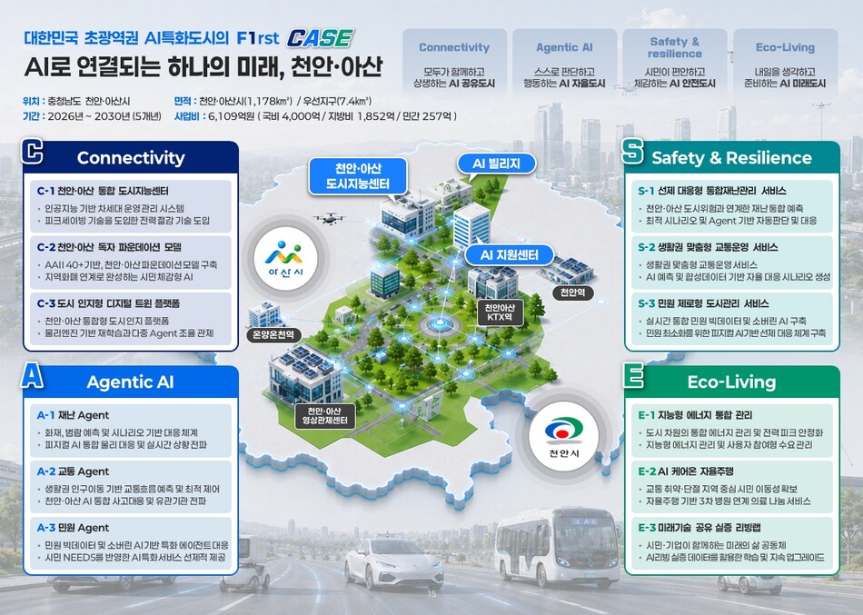 천안·아산 ‘AI 특화 시범도시’ 사업 구상도.