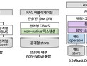 [쿠키과학] AI 답변 더 똑똑해진다… KAIST, 처리속도 20배 높인 아카식DB 개발