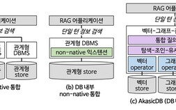 [쿠키과학] AI 답변 더 똑똑해진다… KAIST, 처리속도 20배 높인 아카식DB 개발