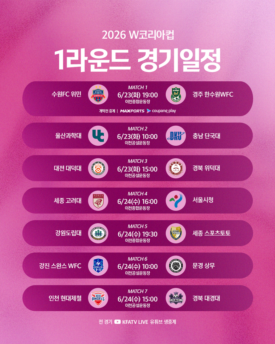 W코리아컵 1라운드 일정. 대한축구협회 제공