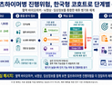 알츠하이머병 진행 위험 6단계로 예측…질병청, 한국형 기준 마련