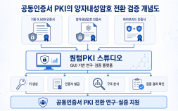 [쿠키과학] ‘양자컴퓨터 시대 대비’… ETRI, 차세대 인증서 검증도구 개발