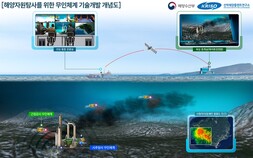 KRISO, 수심 3500m 심해 코어시추·환경감시 무인체계 개발 착수