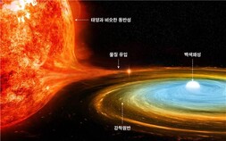 [쿠키과학] 이론 한계 깬 72분 공전 ‘왜소신성’ 발견