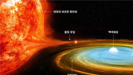 [쿠키과학] 이론 한계 깬 72분 공전 ‘왜소신성’ 발견