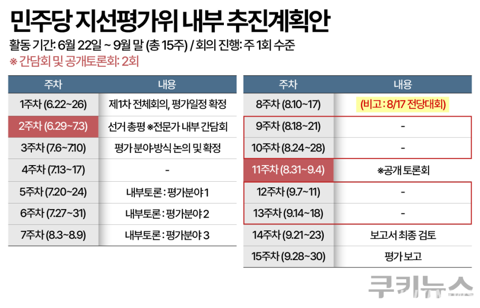 더불어민주당 6·3 지방선거 및 재보궐선거 평가위원회 제1차 전체회의 자료 중 추진계획안 재구성. 그래픽=한지영 디자이너