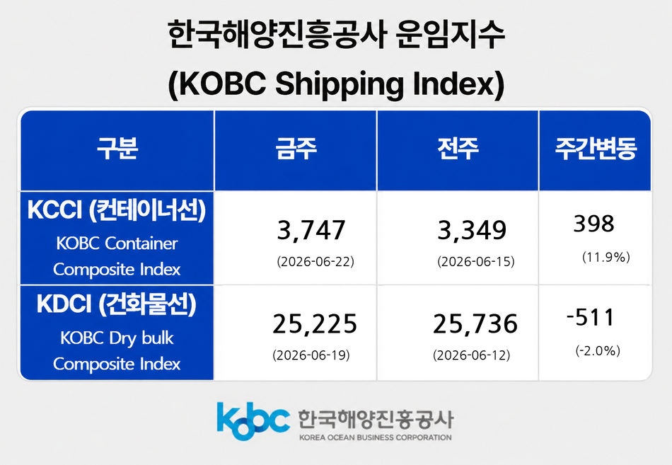 한국해양진흥공사 제공