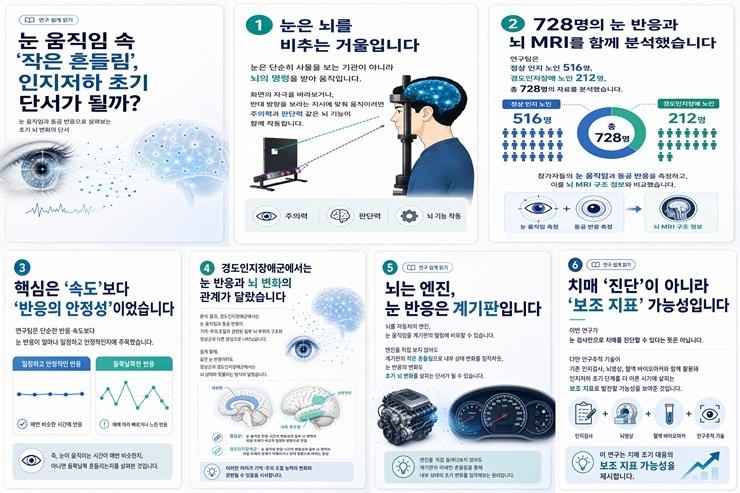 눈 움직임 인지저하 이해자료. 한국한의학연구원