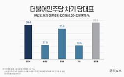 김민석, 당대표·범진보 대선주자 모두 선두…민주당 지지층서 우위 [쿠키뉴스 여론조사]