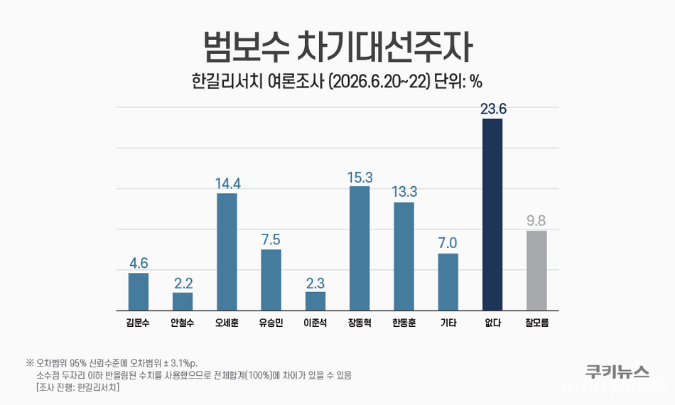 그래픽=윤기만 디자이너