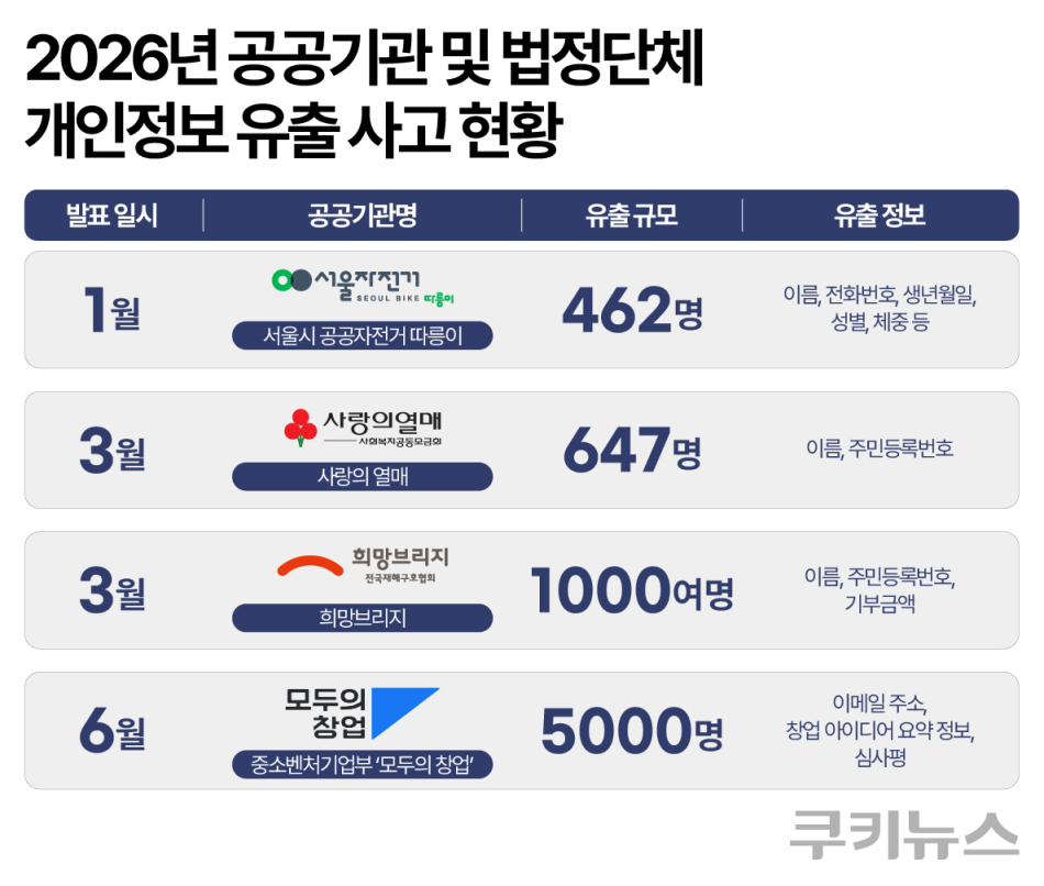 그래픽=한지영 디자이너