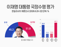 李대통령 지지율 45.2%…20·30대·중도층서 경고등 [쿠키뉴스 여론조사]