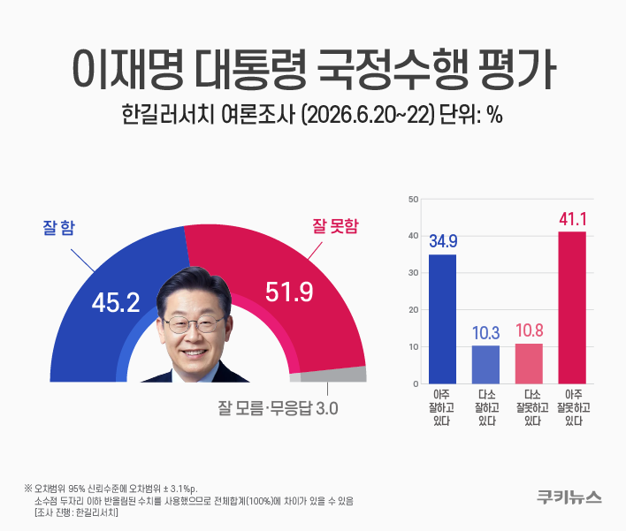 그래픽=윤기만 디자이너