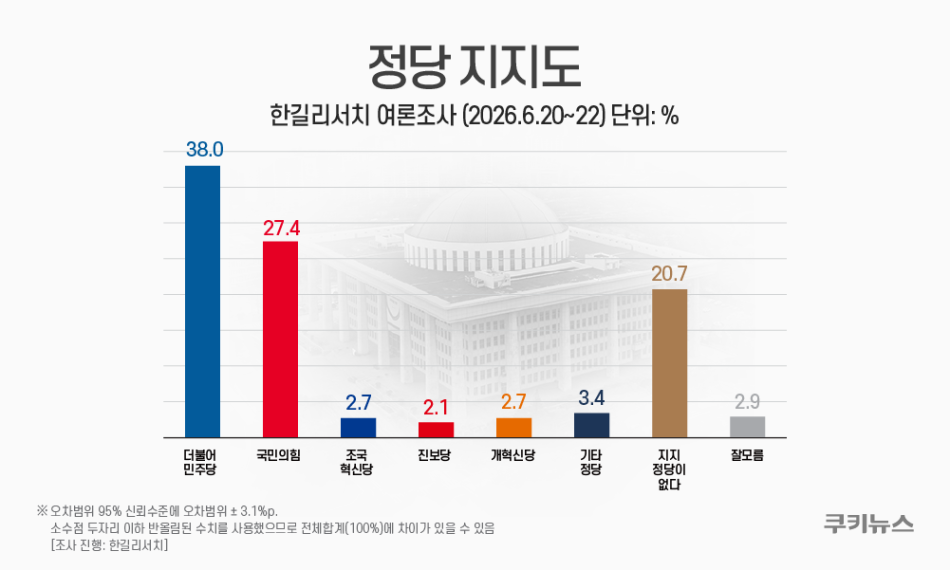 그래픽=윤기만 디자이너