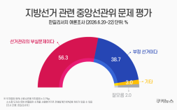 선관위 논란, 국민 과반은 ‘관리부실’…2030서 ‘부정선거’ 응답 높아 [쿠키뉴스 여론조사]