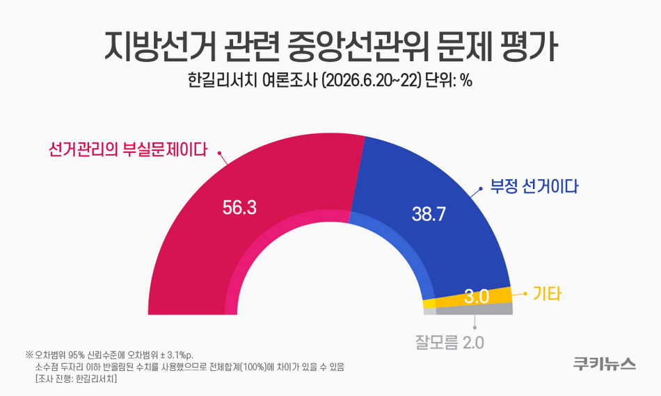 그래픽=윤기만 디자잉너