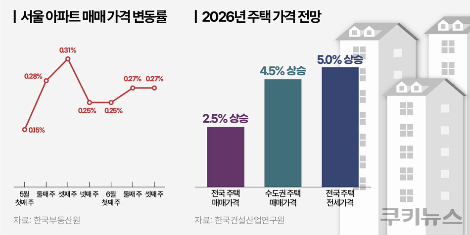 그래픽=한지영 디자이너