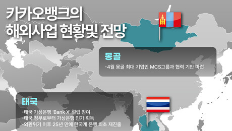 해외로 손 뻗는 인뱅… 카카오뱅크, 맹주로 ‘우뚝’
