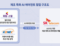 공정 오류 AI가 잡는다……SKT 독자모델, 철강·부품 공장 첫 투입
