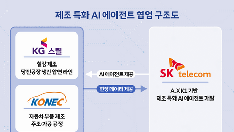 공정 오류 AI가 잡는다……SKT 독자모델, 철강·부품 공장 첫 투입