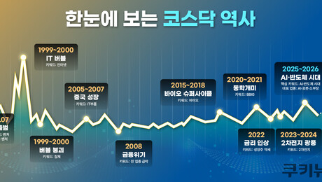 서른살 코스닥의 생존 실험…이번엔 살아날 수 있을까