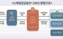 중기부·중진공, 2040억 규모 스케일업금융 지원…혁신 중기 70곳 성장자금 확보
