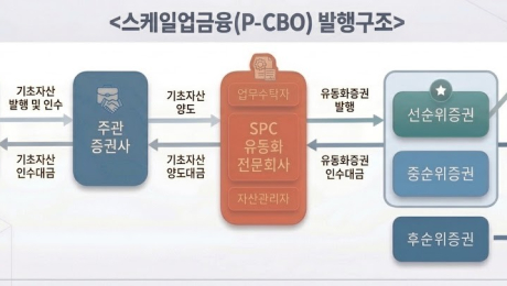 중기부·중진공, 2040억 규모 스케일업금융 지원…혁신 중기 70곳 성장자금 확보