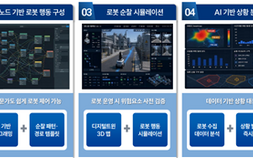 전북 피지컬 AI 기업, 로봇 플랫폼 기술 활용 치안 현장 공백 해소