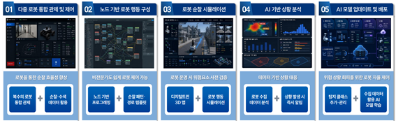 (주)텔로스의 디지털트윈 기반 로봇 통합 관제 플랫폼