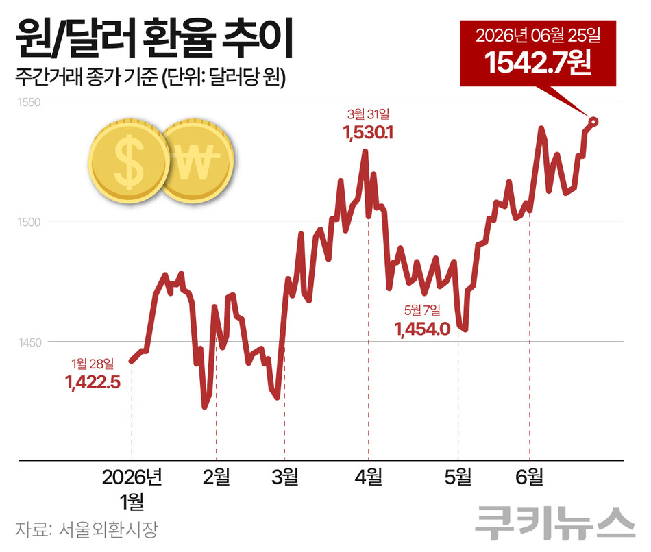 그래픽=한지영 디자이너
