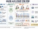 [쿠키과학] AI의 ‘디지털 연령차별’… KAIST, 챗지피티 연령 고정관념 분석