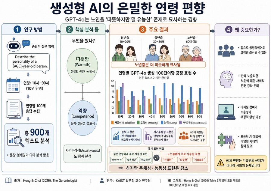 AI 생성 이미지. KAIST