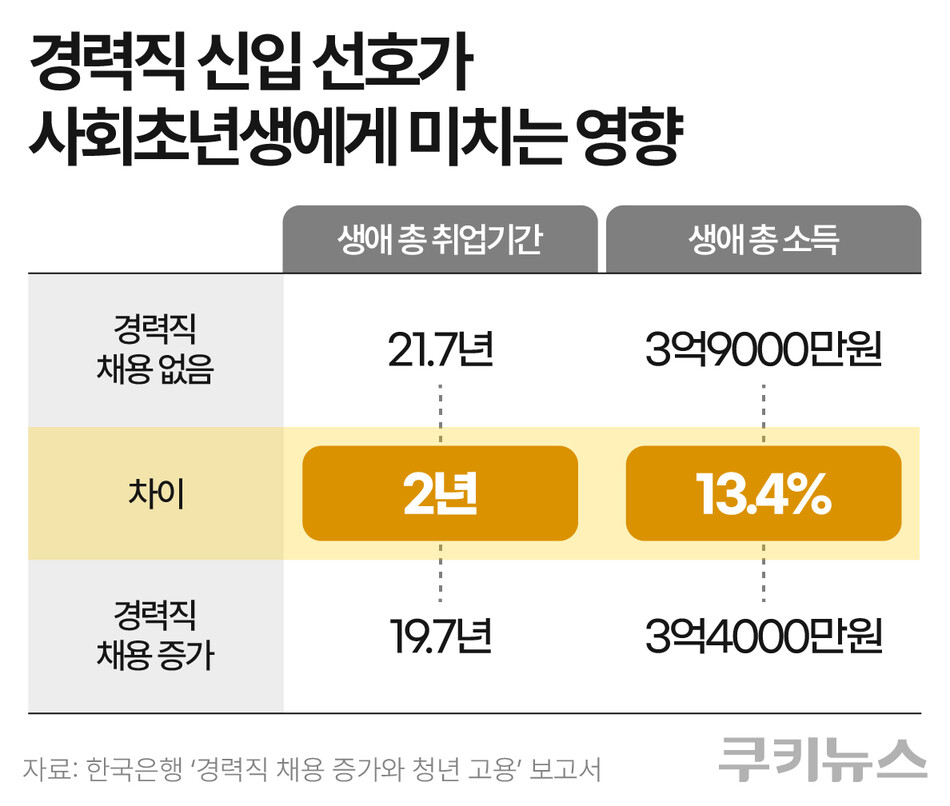 그래픽=한지영 디자이너