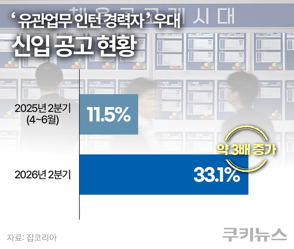 그래픽=한지영 디자이너