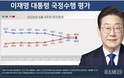 李대통령 지지율 46.5%…6주 연속↓[리얼미터]