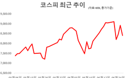 순환매 온다는데 반도체 팔까?…“아직은 아니다”