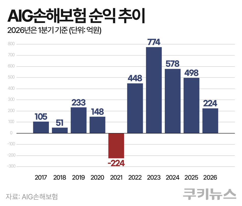 그래픽=한지영 디자이너