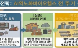 ‘건강하게 오래 산다’…경북도, AI 기반 역노화 산업 육성 본격화
