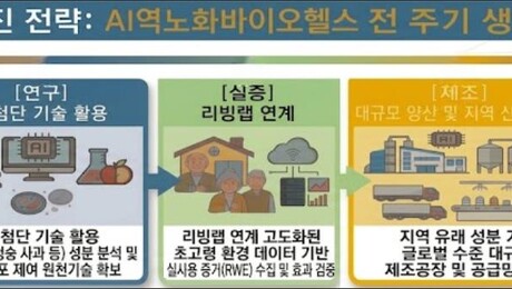 ‘건강하게 오래 산다’…경북도, AI 기반 역노화 산업 육성 본격화