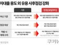 사업자대출로 집 사는 ‘꼼수’ 막는다…30일부터 사후점검 강화