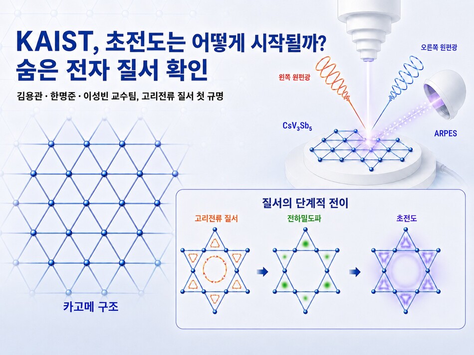 AI 생성 이미지. KAIST