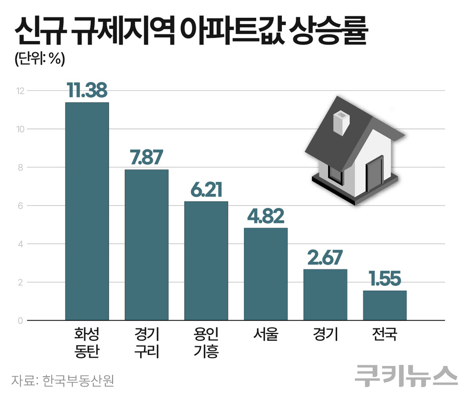 그래픽=한지영 디자이너