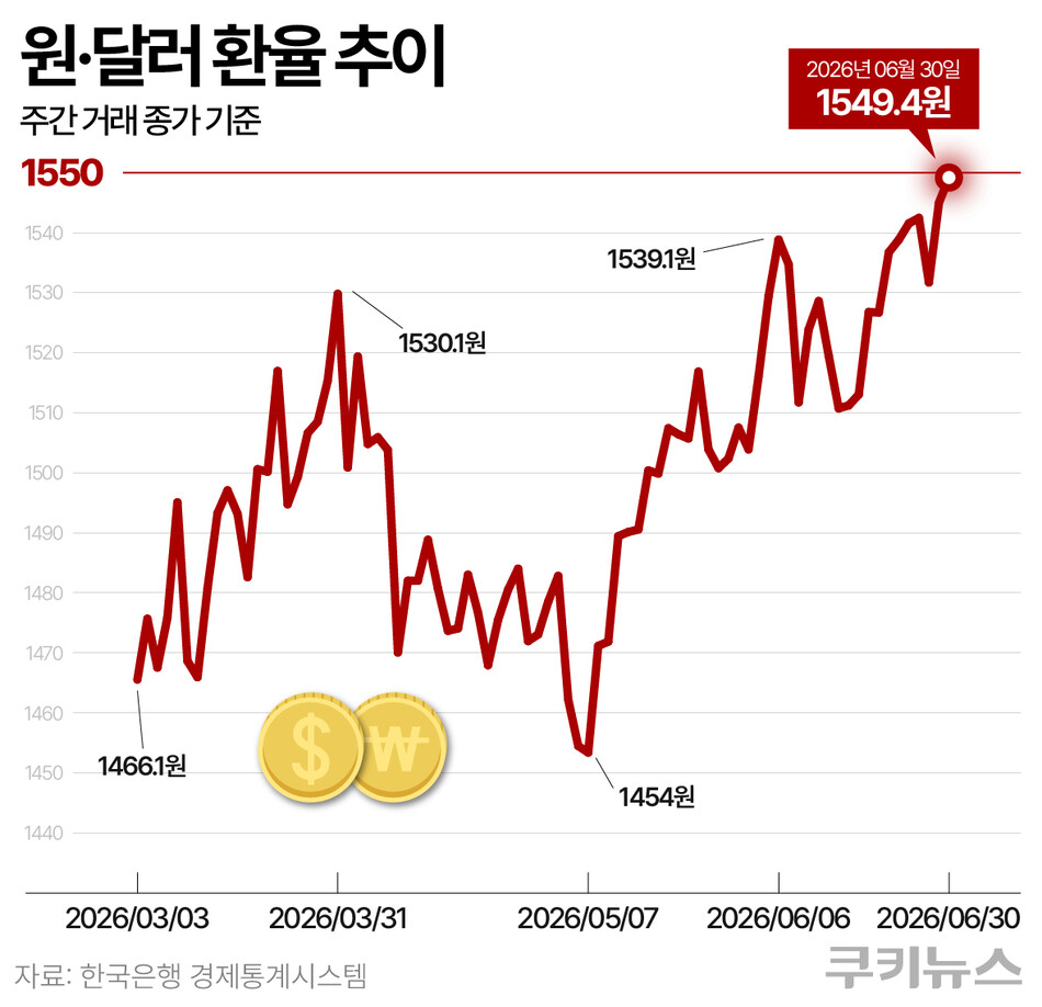 그래픽=한지영 디자이너