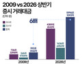 ETF 키웠더니 세금 폭탄?…증권사 교육세 손질 논의