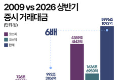 ETF 키웠더니 세금 폭탄?…증권사 교육세 손질 논의